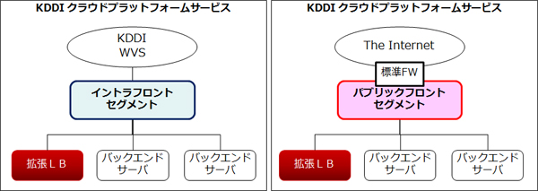 ネットワーク構成1
