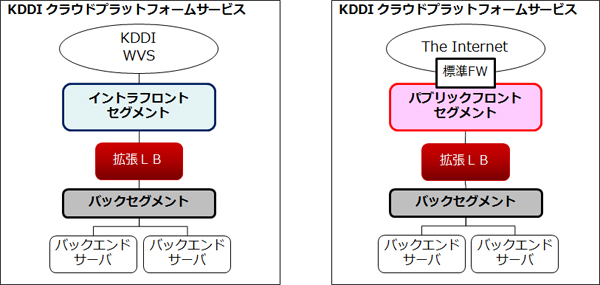 ネットワーク構成2