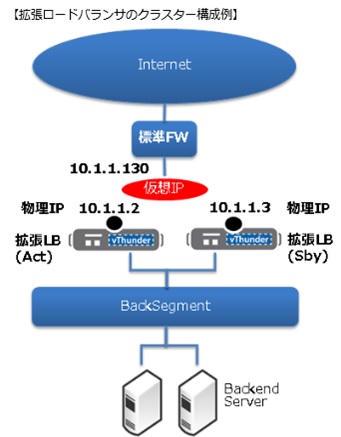 仕様 Kddiクラウドプラットフォームサービス ナレッジサイト
